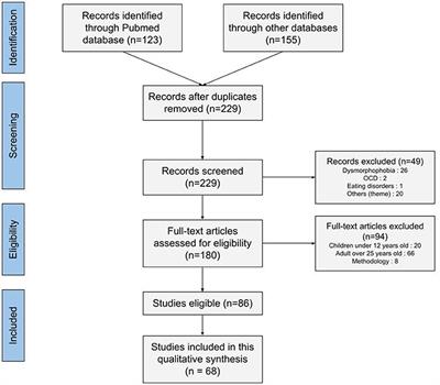 Systematic review on somatization in a transcultural context among teenagers and young adults: Focus on the nosography blur